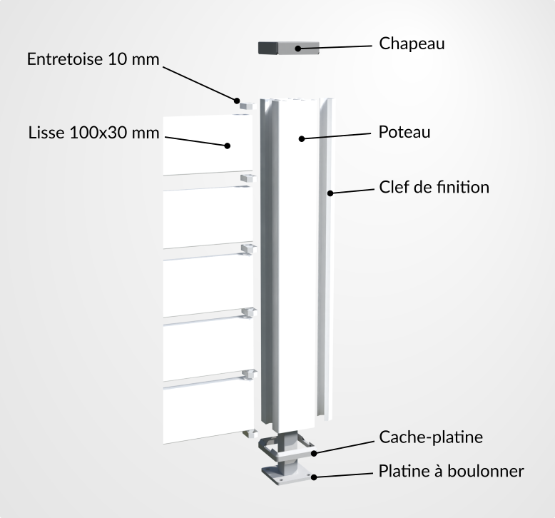 Schéma de montage d'un poteau en PVC de 80x80 mm et de ses accessoires