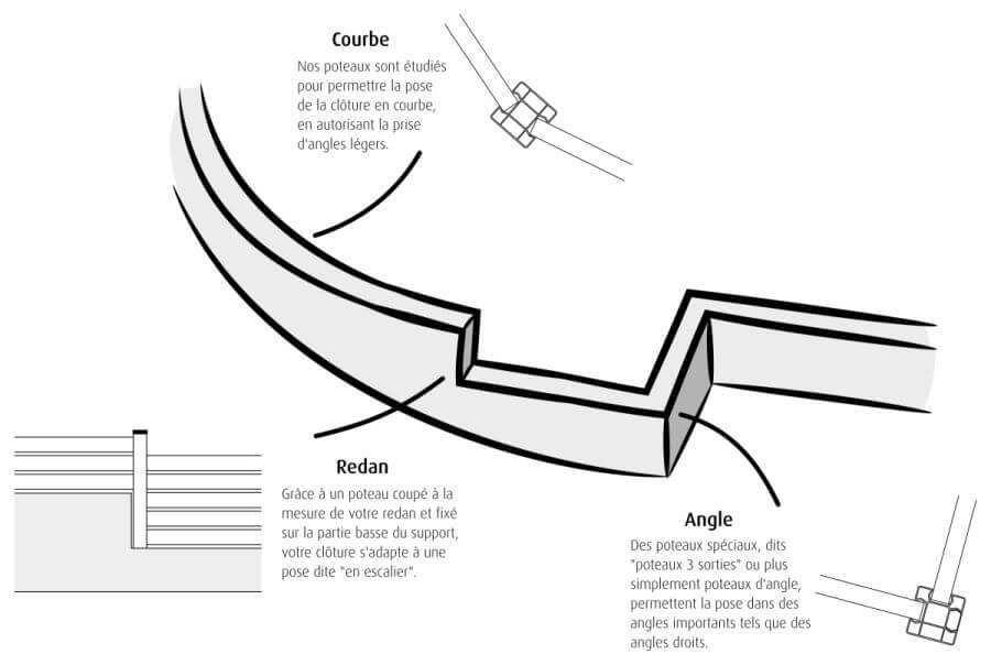 Pose en courbe, redan ou angle : c'est possible !